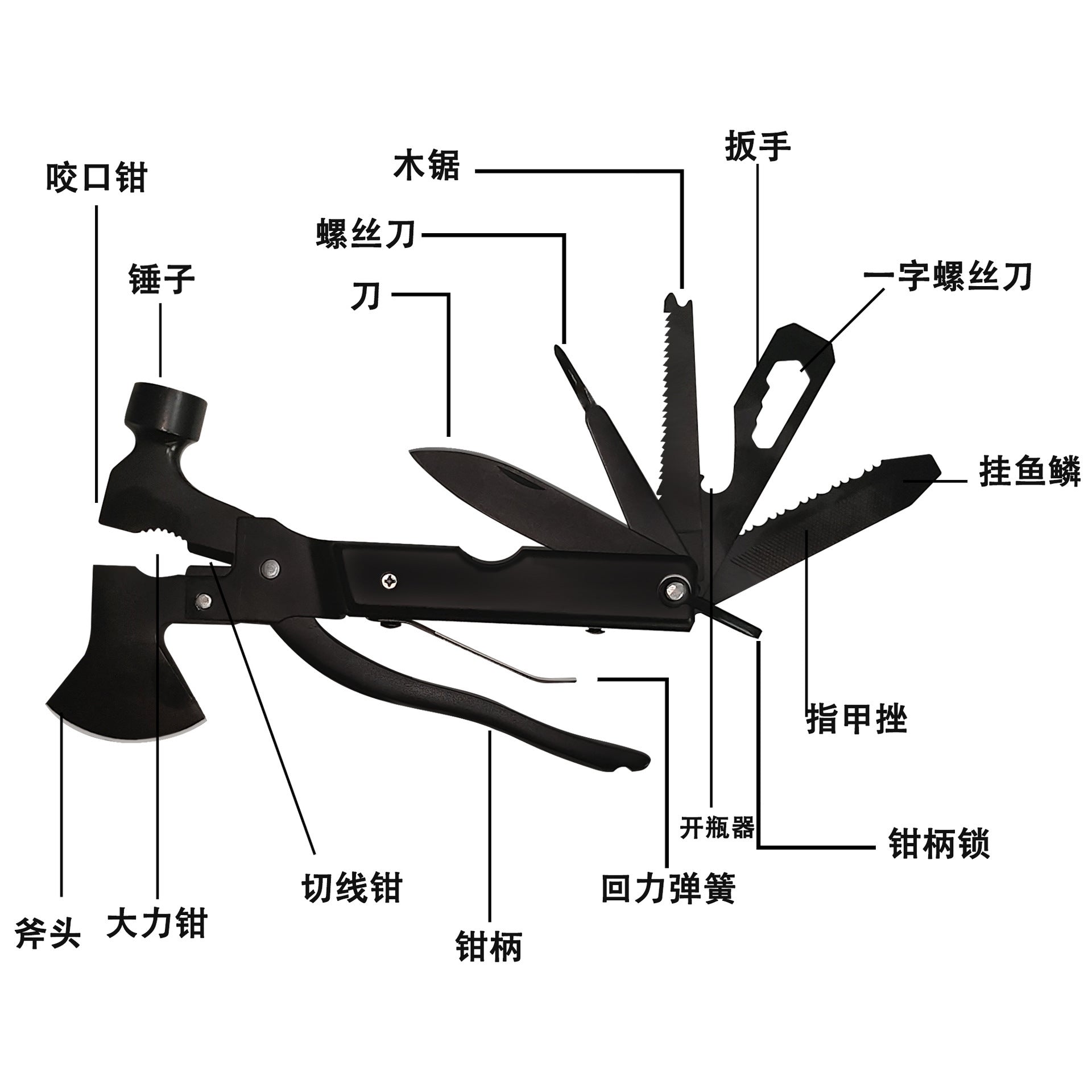Multifunctional Outdoor Camping Survival Equipment Kit